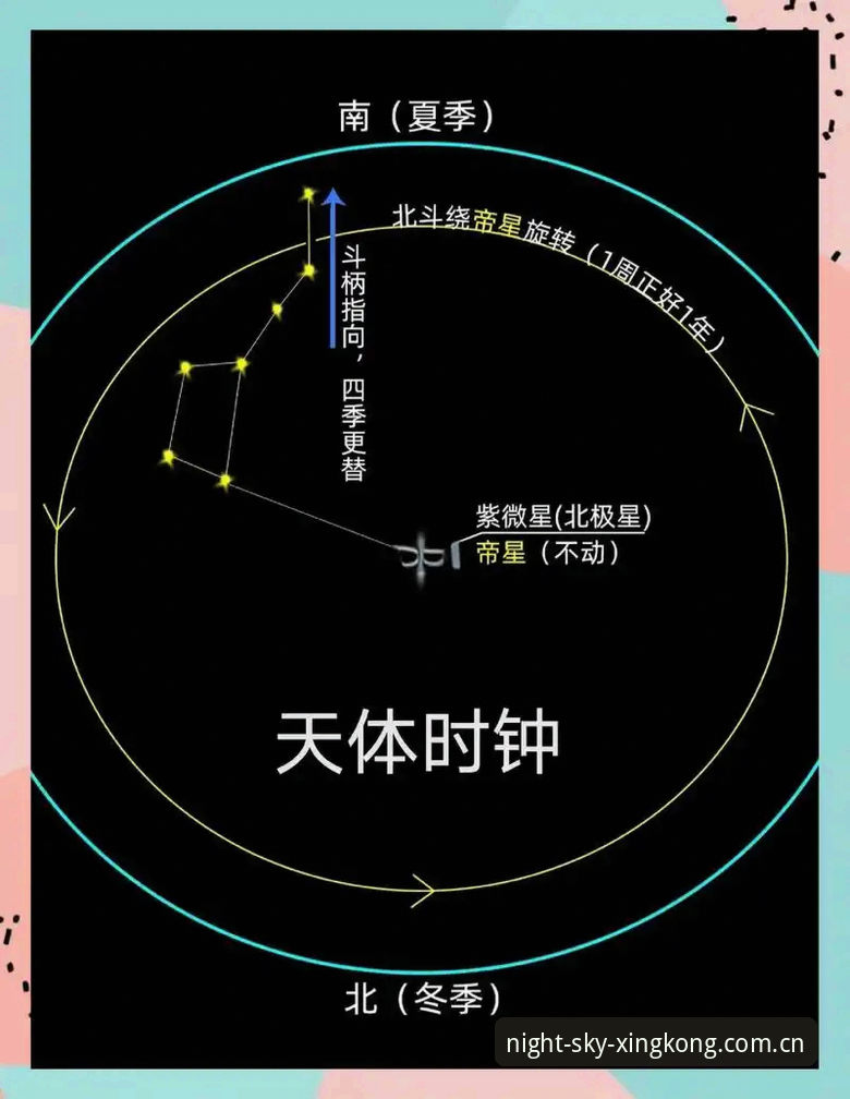5分钟上手星空中国星图新功能——实测7天的使用心得